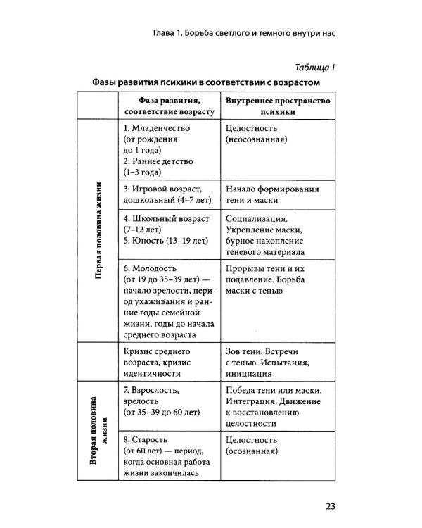 Дополнительное изображение книги «Тень — тоже ты. Принять себя целиком, а не только “хорошие” части»