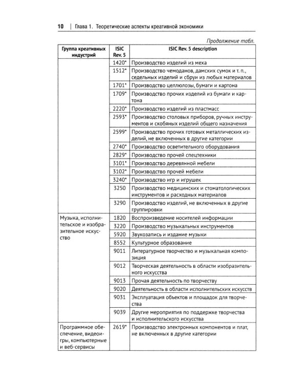 Креативная экономика: Учебное пособие