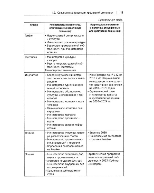 Креативная экономика: Учебное пособие