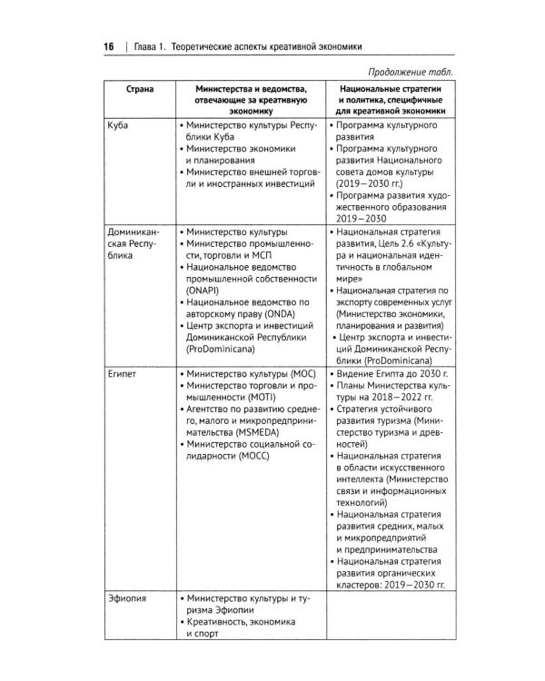 Креативная экономика: Учебное пособие