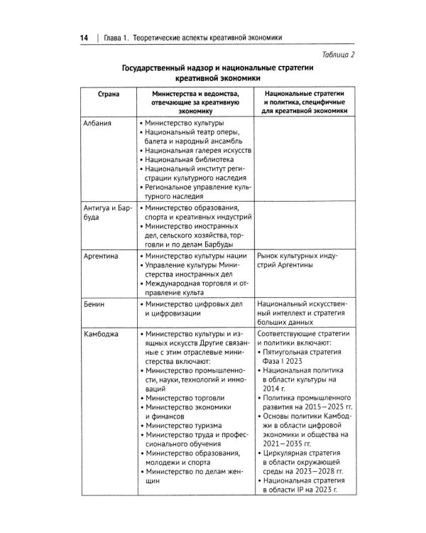 Креативная экономика: Учебное пособие