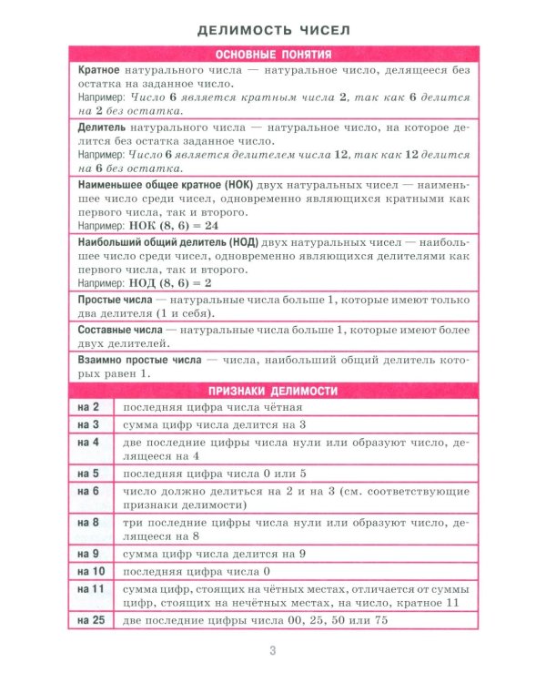 Справочник в таблицах. Алгебра и начала анализа. Физика. 7-11 кл. (комплект из 2-х книг)
