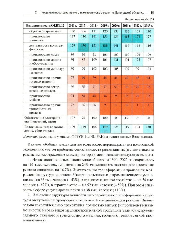 Структурно-технологические драйверы стратегического развития региона: монография