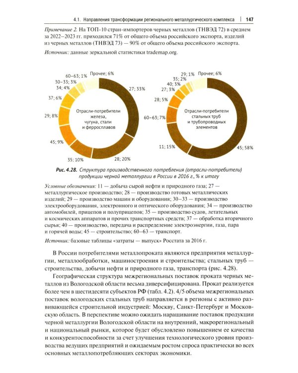 Структурно-технологические драйверы стратегического развития региона: монография