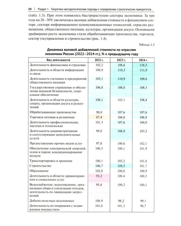 Структурно-технологические драйверы стратегического развития региона: монография