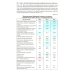 Структурно-технологические драйверы стратегического развития региона: монография
