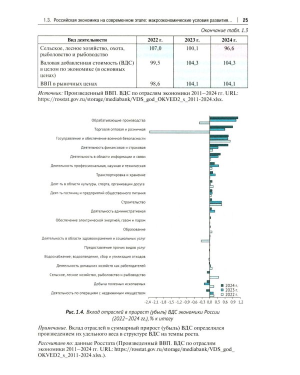 Структурно-технологические драйверы стратегического развития региона: монография