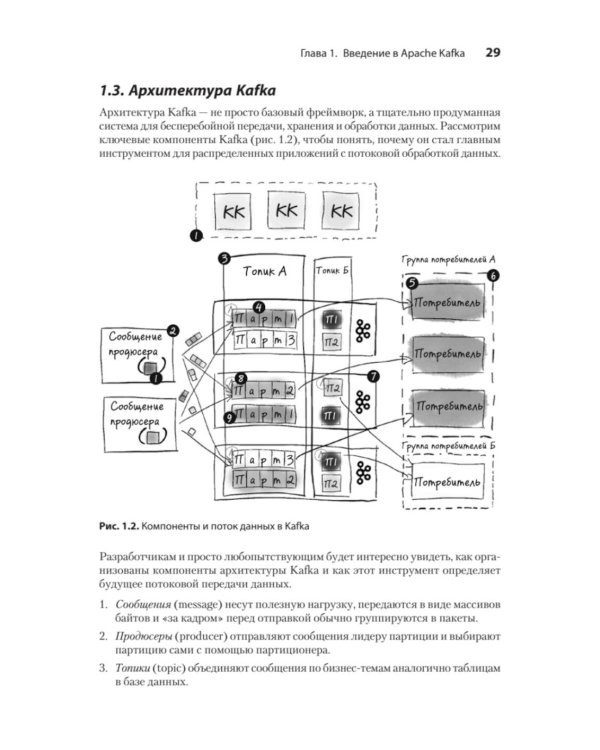 Apache Kafka в действии. От базовых концепций до продакшена