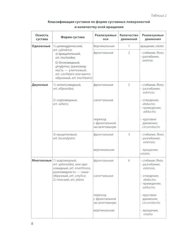 Анатомия соединений костей: Учебное пособие. 17-е изд., перераб. и доп