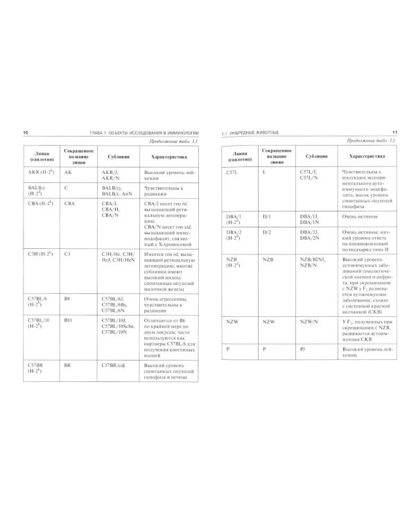 Иммунология: Практикум: Учебное пособие