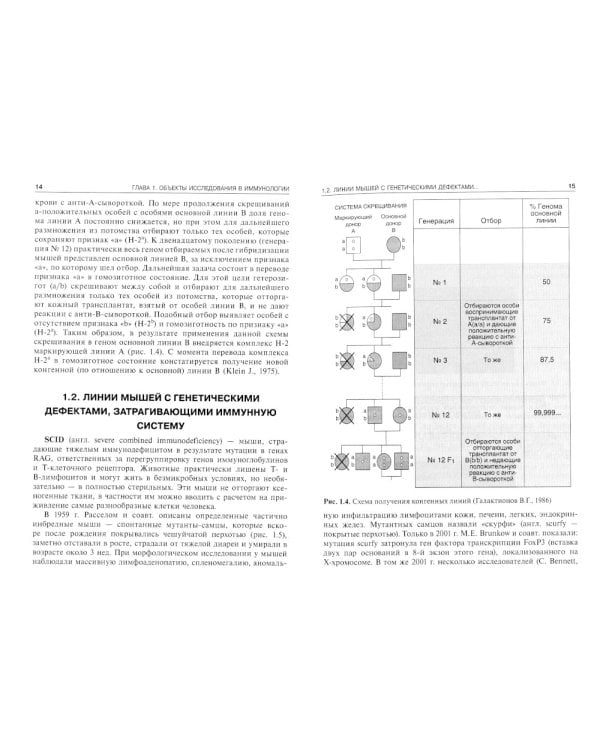 Иммунология: Практикум: Учебное пособие