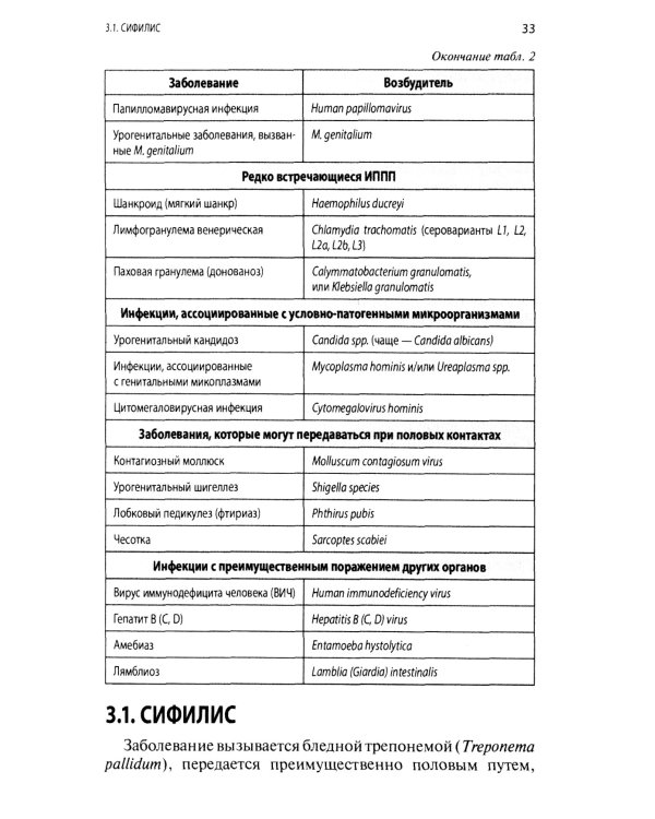 Интерпретация лабораторных исследований при инфекциях мужских половых желез и нарушении репродуктивной функции