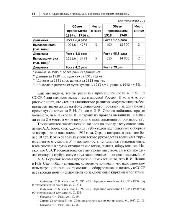 Российская империя vs Советский Союз: цифры и факты