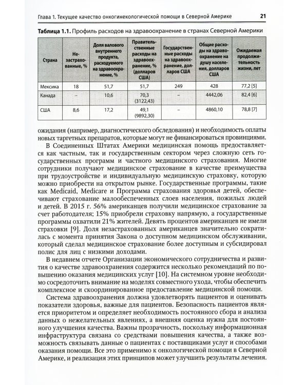 Медицинская помощь при злокачественных новообразованиях женской репродуктивной системы: руководство