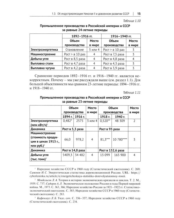 Российская империя vs Советский Союз: цифры и факты