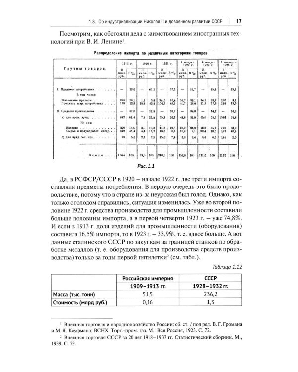 Российская империя vs Советский Союз: цифры и факты