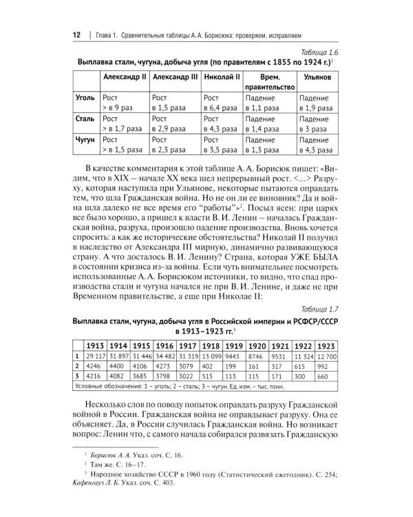 Российская империя vs Советский Союз: цифры и факты