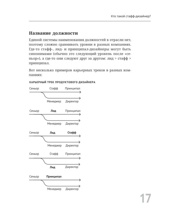 Staff Product Designer. Путь продуктового дизайнера от Middle к Lead