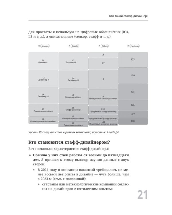 Staff Product Designer. Путь продуктового дизайнера от Middle к Lead