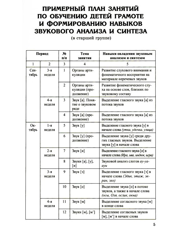 Я готовлюсь к письму: для детей 5-6 лет (комплект: прописи + конспекты логопедических занятий)