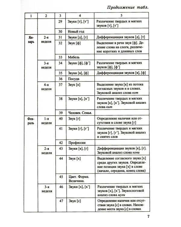 Я готовлюсь к письму: для детей 5-6 лет (комплект: прописи + конспекты логопедических занятий)