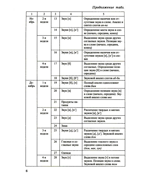 Я готовлюсь к письму: для детей 5-6 лет (комплект: прописи + конспекты логопедических занятий)
