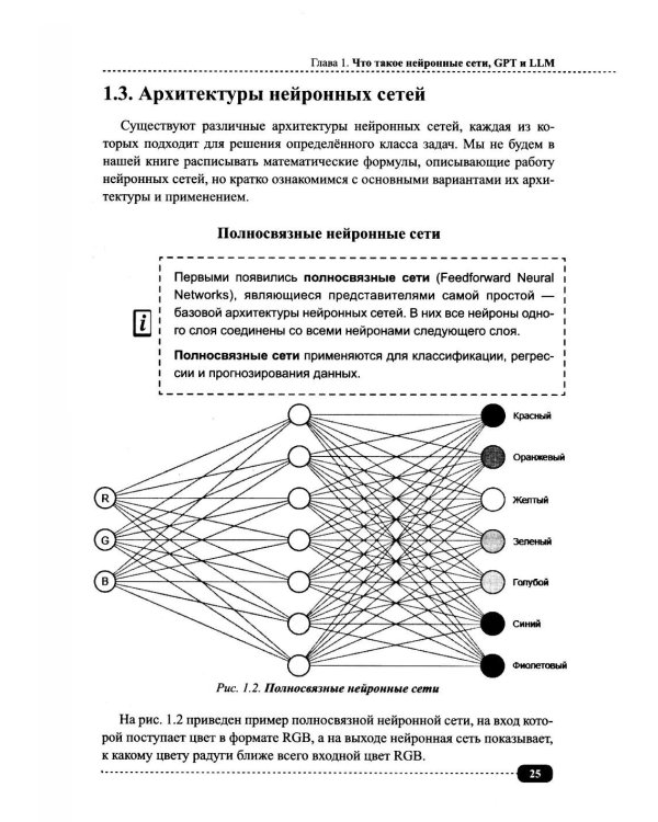 ИИ-ассистенты на Python: применяем LLM, GPT, RAG на практике + виртуальный диск с готовыми ботами и примерами