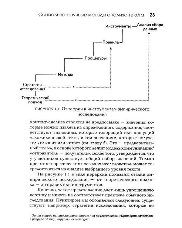 Методы анализа текста и дискурса