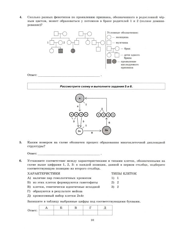 ЕГЭ 2025. Биология. 30 вариантов. Типовые варианты экзаменационных заданий