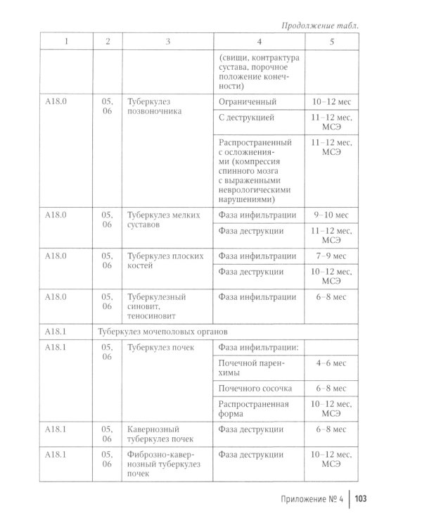 Экспертиза временной нетрудоспособности: Учебное пособие