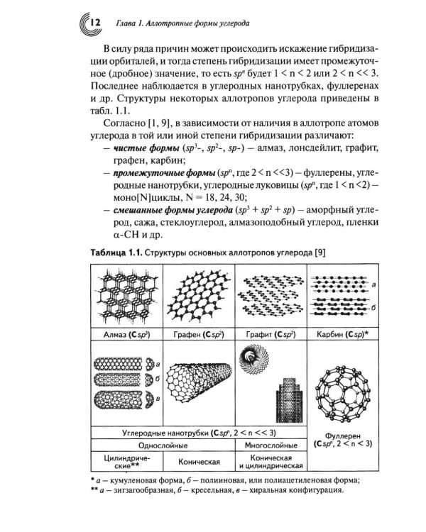 Химия наноуглеродов. Графен, нанотрубки, наноалмаз