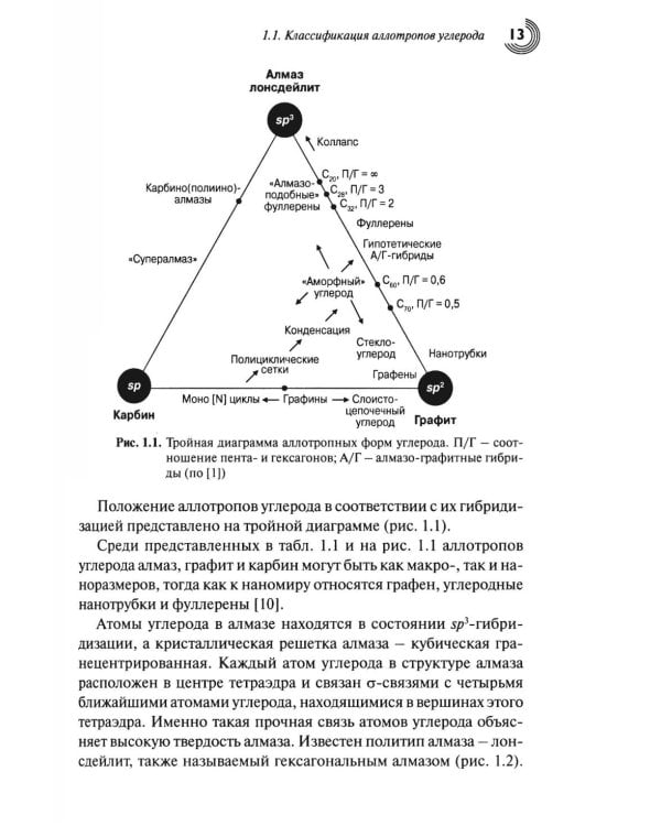 Химия наноуглеродов. Графен, нанотрубки, наноалмаз