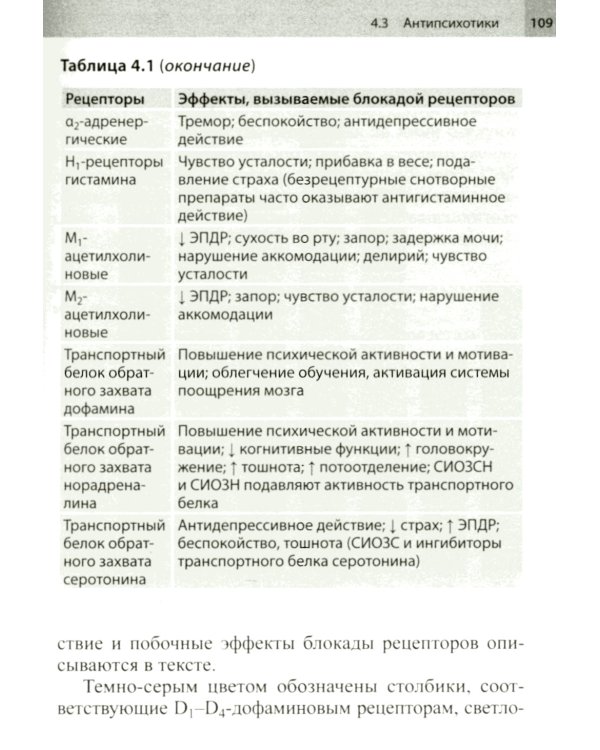 Психофармакотерапия. Справочник. 5-е изд (пер.)