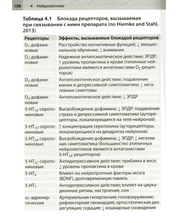 Психофармакотерапия. Справочник. 5-е изд (пер.)
