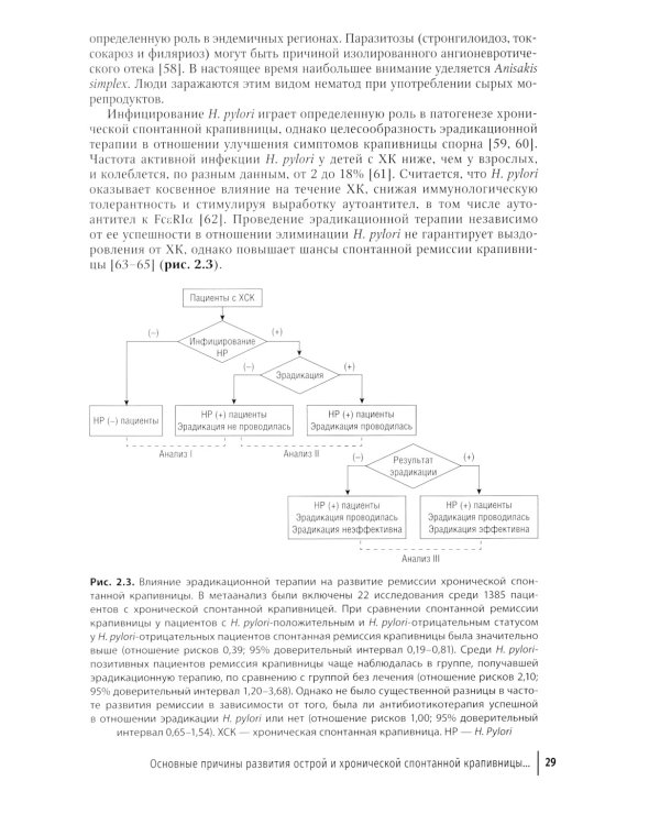 Крапивница у детей: клиника, диагностика, лечение