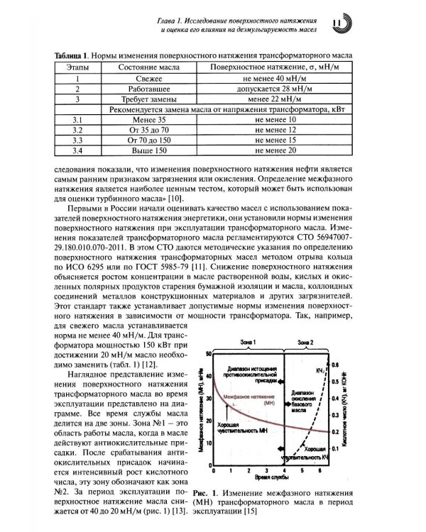 Деэмульгируемость и фильтруемость индустриальных масел