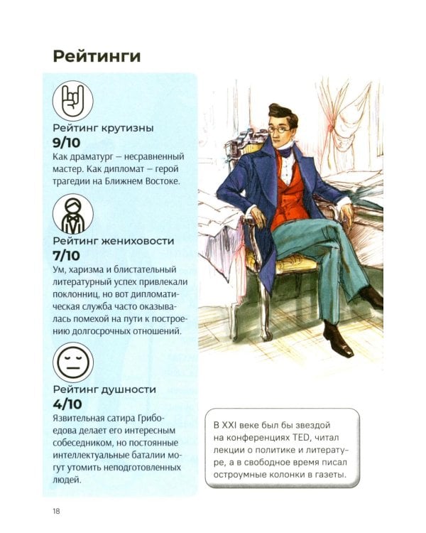 Горе от ума. Полное и краткое содержание. Анкеты и профили героев. Сюжетные и любовные линии