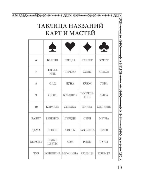 Солнцестояние. Оракул Ленорман (36 карт и руководство)