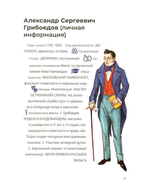 Горе от ума. Полное и краткое содержание. Анкеты и профили героев. Сюжетные и любовные линии