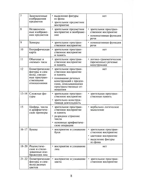 Нейропсихологическая диагностика. Классические стимульные материалы. 8-е изд