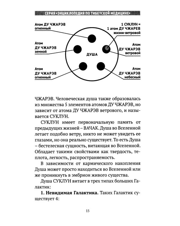Искусство долголетия по тибетской медицине. Кн. 1. 2-е изд
