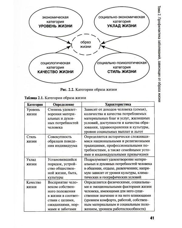 Проведение профилактических мероприятий: Учебное пособие. 2-е изд., перераб. и доп
