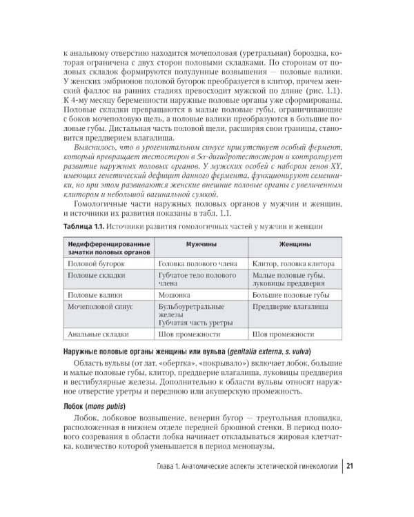 Эстетическая гинекология