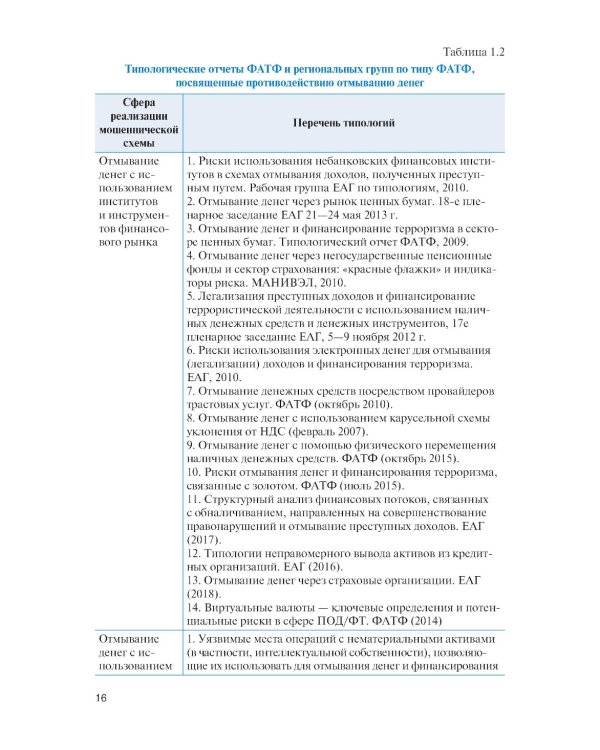 Финансовый мониторинг: Учебник