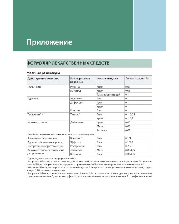 Клиническая дерматология. Акнеподобные и папулосквамозные дерматозы