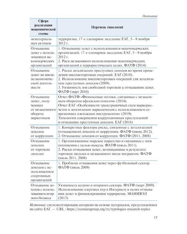 Финансовый мониторинг: Учебник