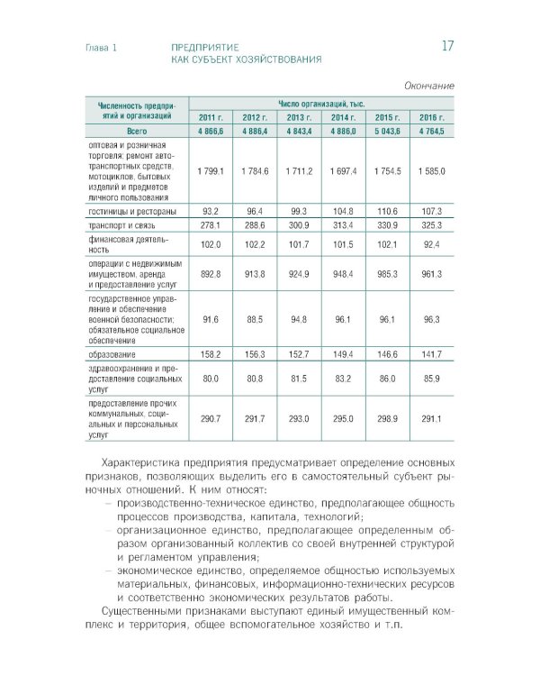 Экономика предприятия: Учебник