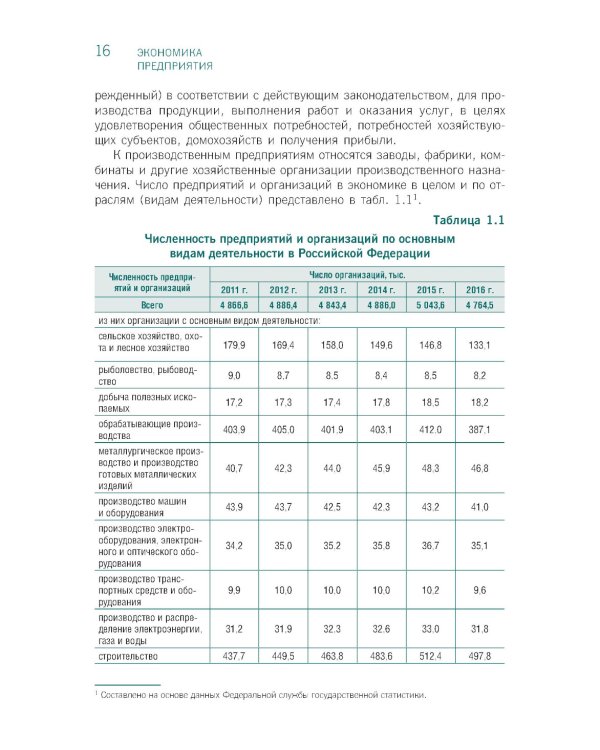 Экономика предприятия: Учебник
