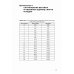 Судебно-медицинская экспертиза отравления алкоголем. Методические рекомендации Судебно-медицинская экспертиза отравления алкоголем. Методические рекомендации