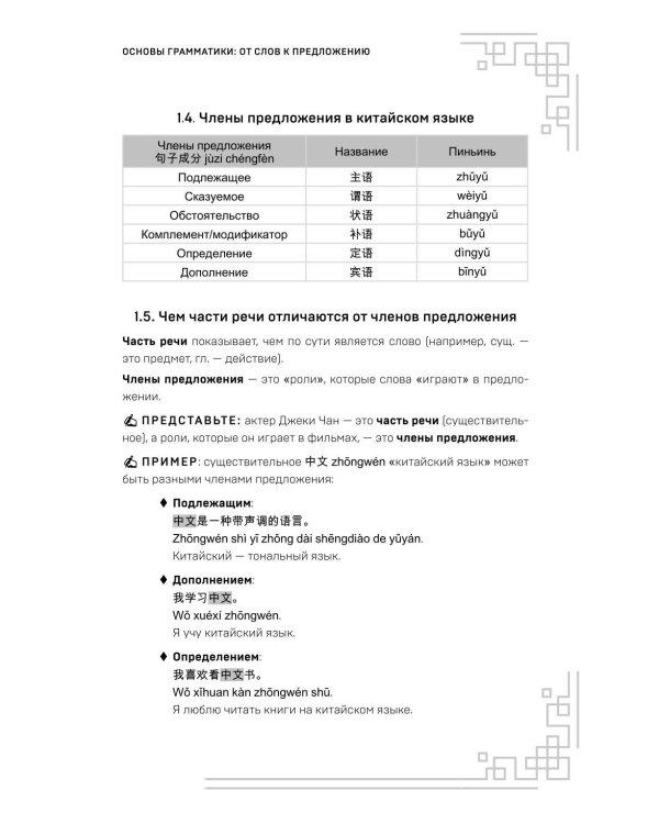 Китайский язык. Наглядная грамматика. HSK 1